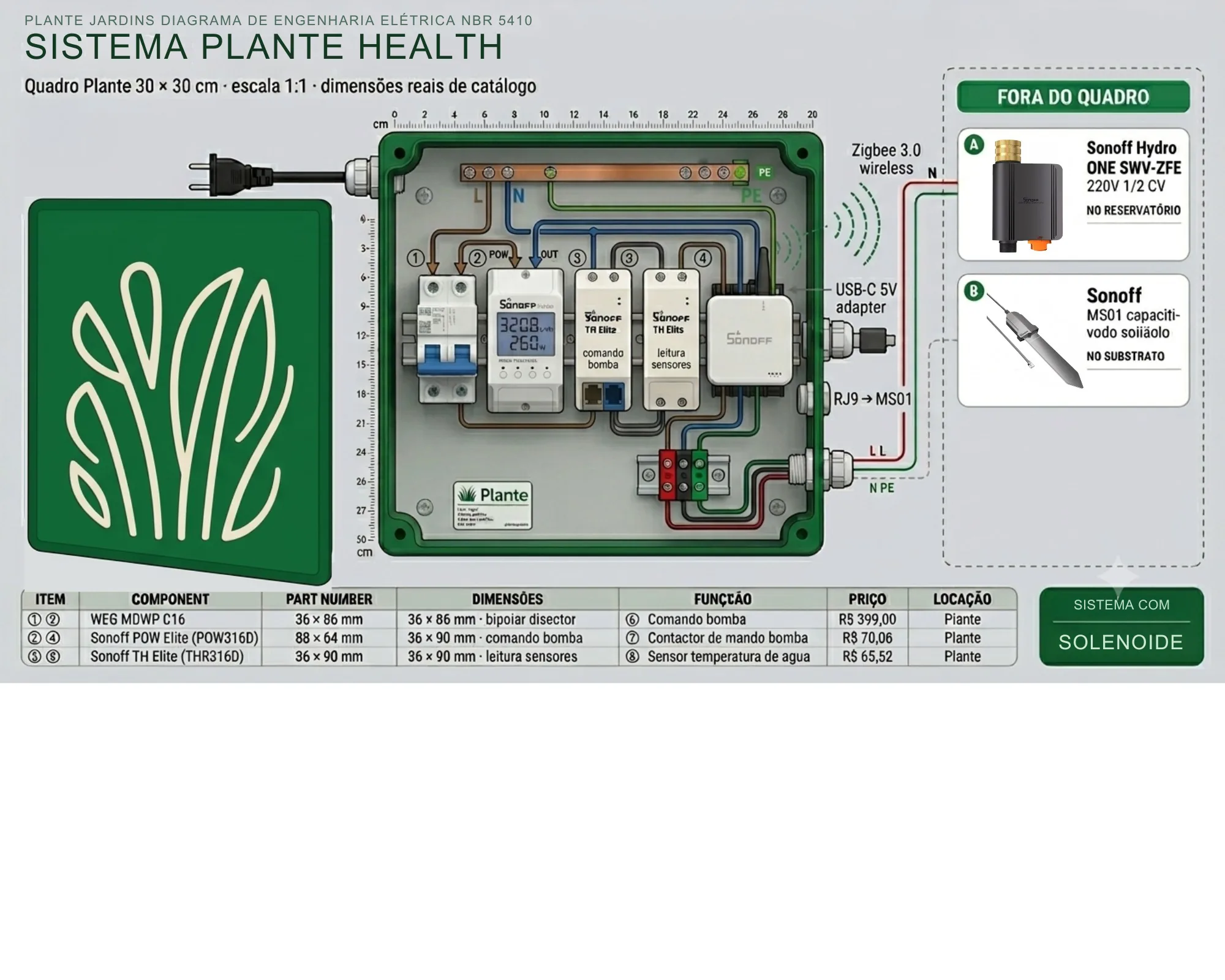 Diagrama técnico Sistema Ceres · Canaleta